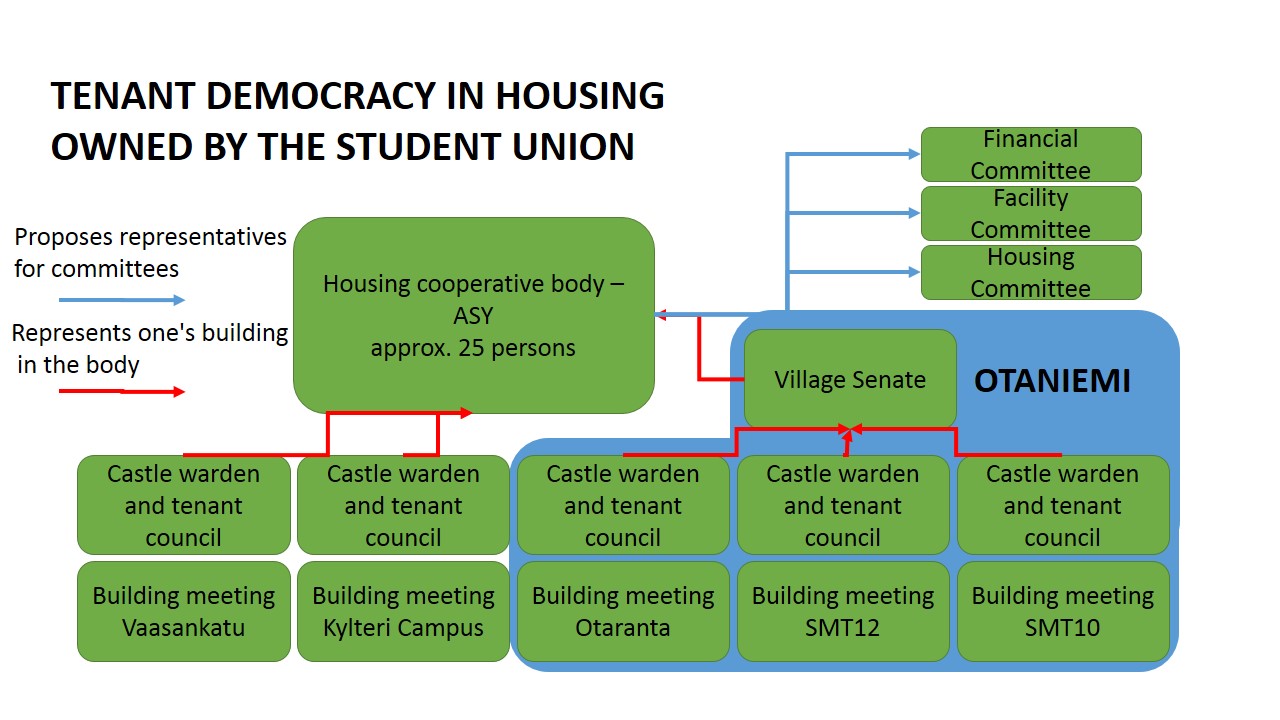 Asukasdemokratiakartta-1